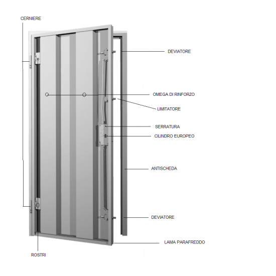 Scocca porta blindata