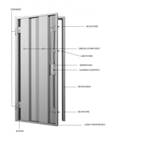 Scocca porta blindata