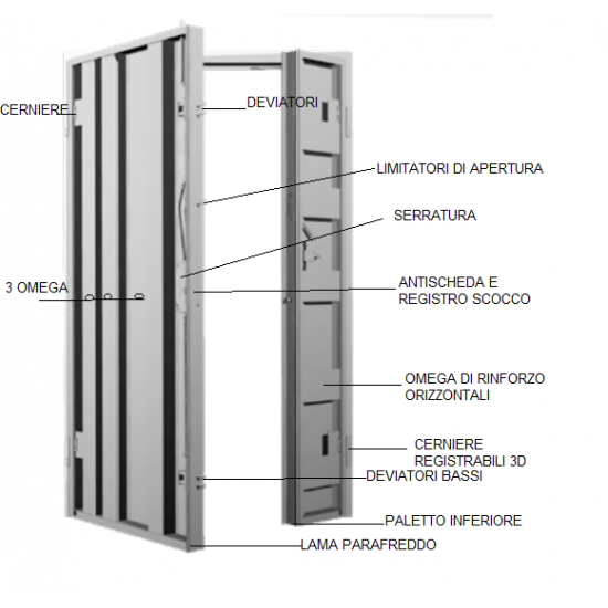 STRUTTURA  PORTA PORTA BLINDATA