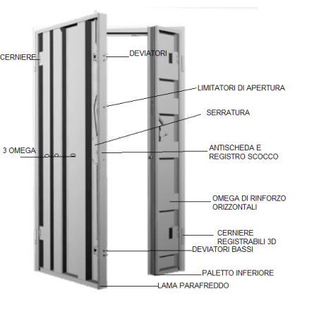 STRUTTURA  PORTA PORTA BLINDATA