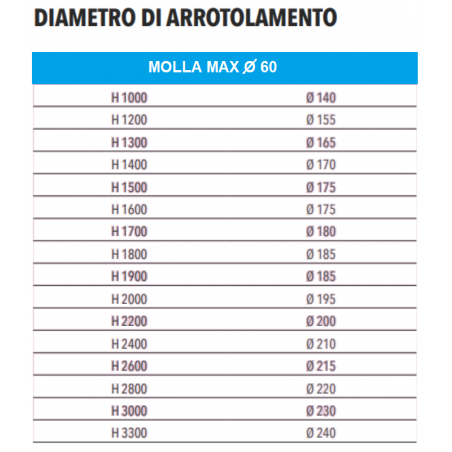 Avvolgibili in acciaio coibentati