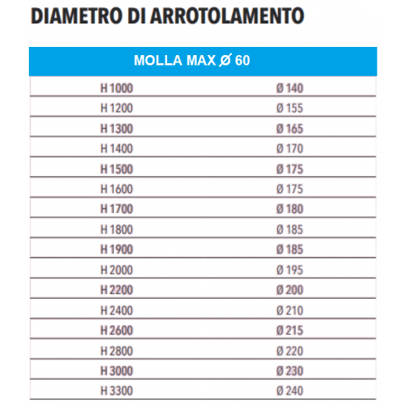 Avvolgibile in Acciaio Coibentato su Misura