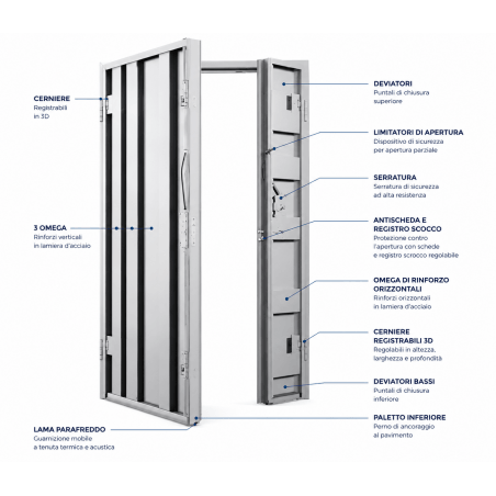 STRUTTURA  PORTA PORTA BLINDATA 2 ANTE ESPLOSO